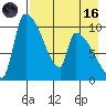 Egegik tide chart for Wednesday, August 16, 2023