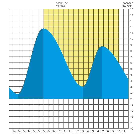 Egegik tide chart for Friday, August 18, 2023