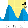 Egegik tide chart for Saturday, August 19, 2023