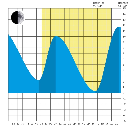 Egegik tide chart for Thursday, August 24, 2023