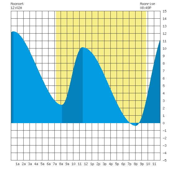 Egegik tide chart for Saturday, August 26, 2023