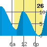 Egegik tide chart for Saturday, August 26, 2023