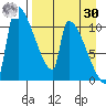 Egegik tide chart for Wednesday, August 30, 2023