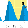 Egegik tide chart for Saturday, August 5, 2023