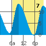 Egegik tide chart for Monday, August 7, 2023