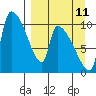 Egegik tide chart for Monday, September 11, 2023