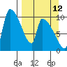 Egegik tide chart for Tuesday, September 12, 2023