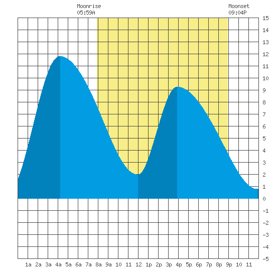 Egegik tide chart for Wednesday, September 13, 2023