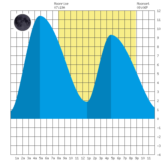 Egegik tide chart for Thursday, September 14, 2023