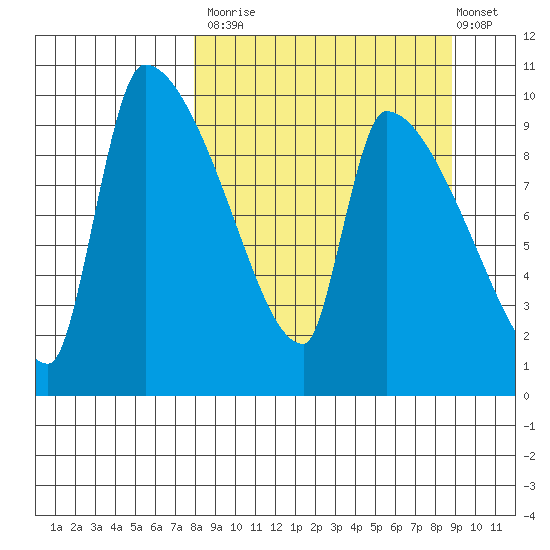 Egegik tide chart for Friday, September 15, 2023