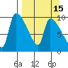 Egegik tide chart for Friday, September 15, 2023