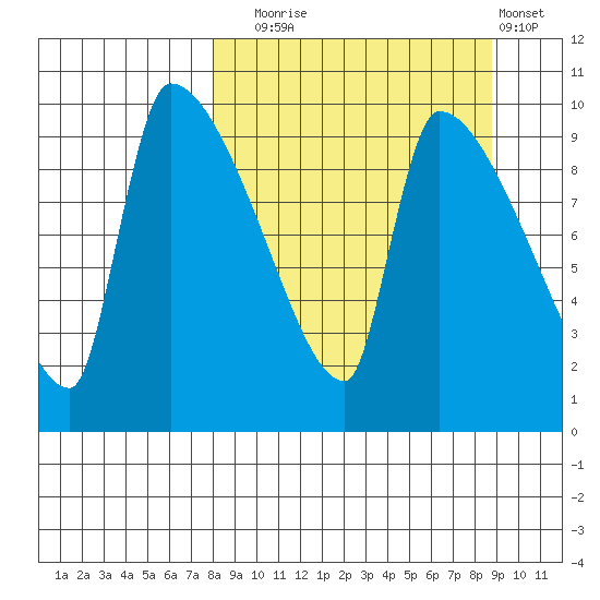 Egegik tide chart for Saturday, September 16, 2023