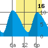 Egegik tide chart for Saturday, September 16, 2023