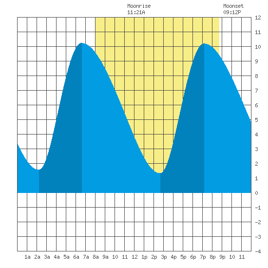 Egegik tide chart for Sunday, September 17, 2023