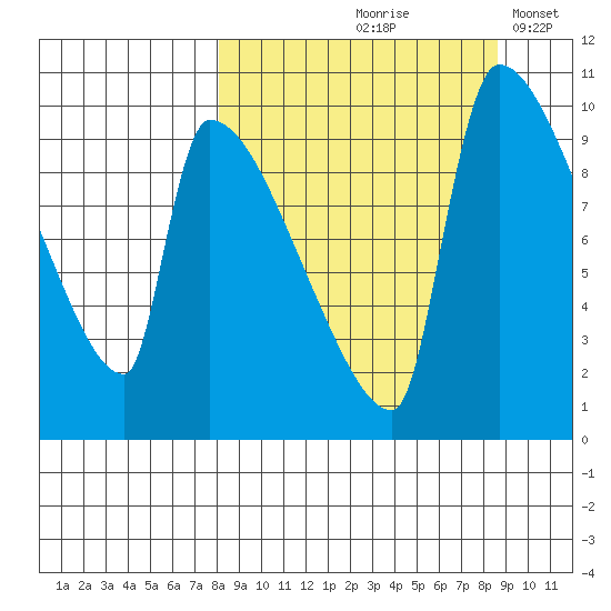 Egegik tide chart for Tuesday, September 19, 2023