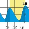 Egegik tide chart for Tuesday, September 19, 2023