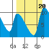 Egegik tide chart for Wednesday, September 20, 2023