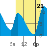 Egegik tide chart for Thursday, September 21, 2023