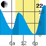 Egegik tide chart for Friday, September 22, 2023