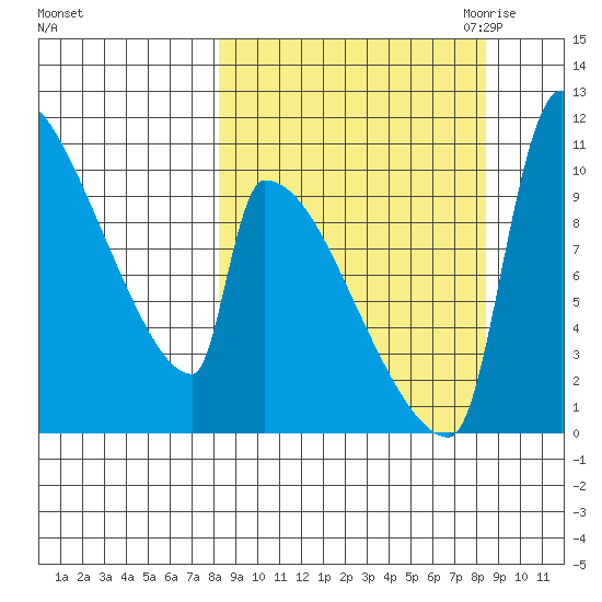 Egegik tide chart for Saturday, September 23, 2023