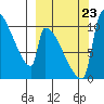 Egegik tide chart for Saturday, September 23, 2023