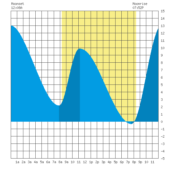 Egegik tide chart for Sunday, September 24, 2023