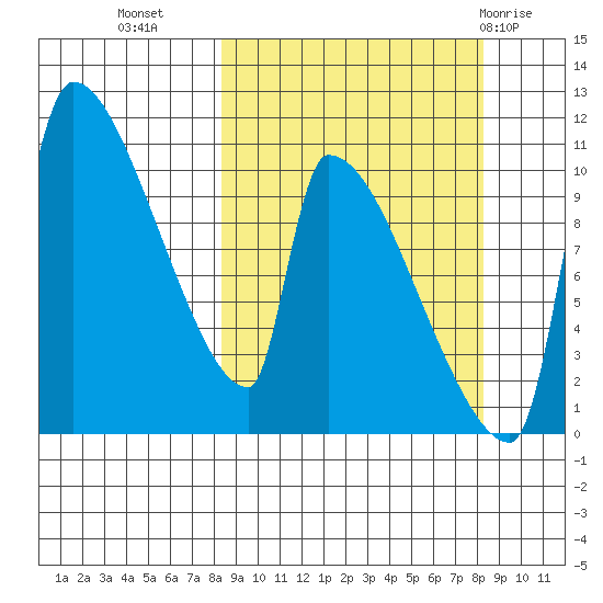 Egegik tide chart for Tuesday, September 26, 2023