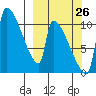 Egegik tide chart for Tuesday, September 26, 2023