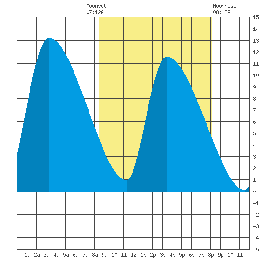 Egegik tide chart for Thursday, September 28, 2023