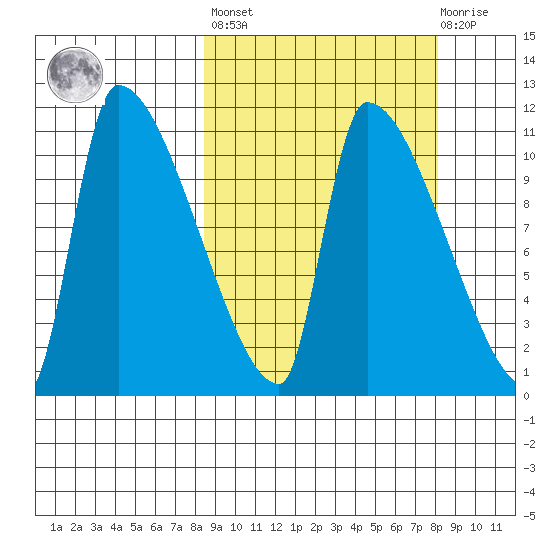 Egegik tide chart for Friday, September 29, 2023
