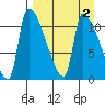 Egegik tide chart for Saturday, September 2, 2023