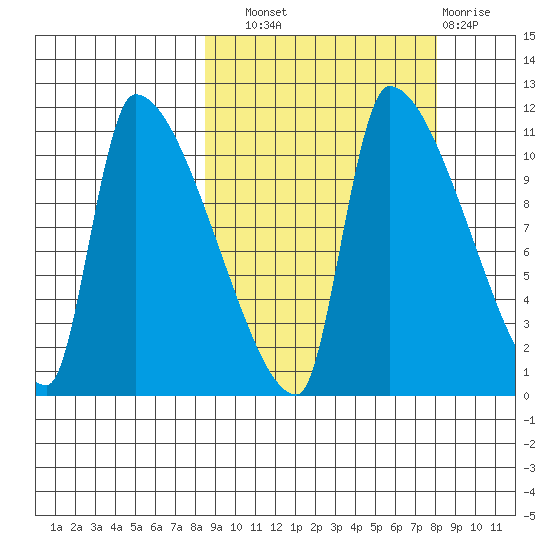 Egegik tide chart for Saturday, September 30, 2023