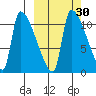Egegik tide chart for Saturday, September 30, 2023