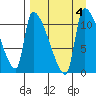 Egegik tide chart for Monday, September 4, 2023