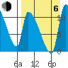 Egegik tide chart for Wednesday, September 6, 2023