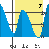 Egegik tide chart for Thursday, September 7, 2023