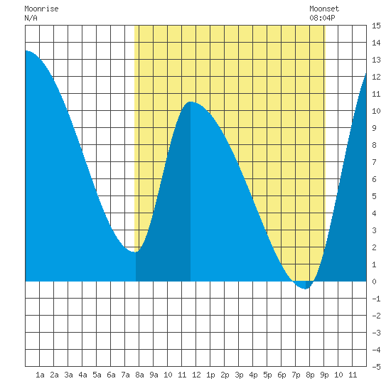 Egegik tide chart for Friday, September 8, 2023