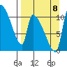 Egegik tide chart for Friday, September 8, 2023
