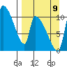 Egegik tide chart for Saturday, September 9, 2023