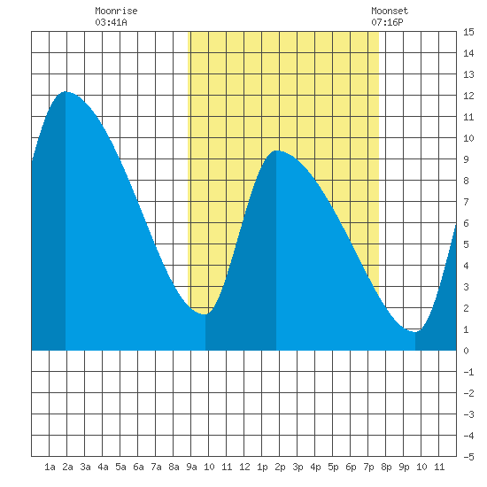 Egegik tide chart for Tuesday, October 10, 2023
