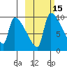 Egegik tide chart for Sunday, October 15, 2023