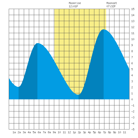 Egegik tide chart for Monday, October 16, 2023