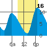 Egegik tide chart for Monday, October 16, 2023