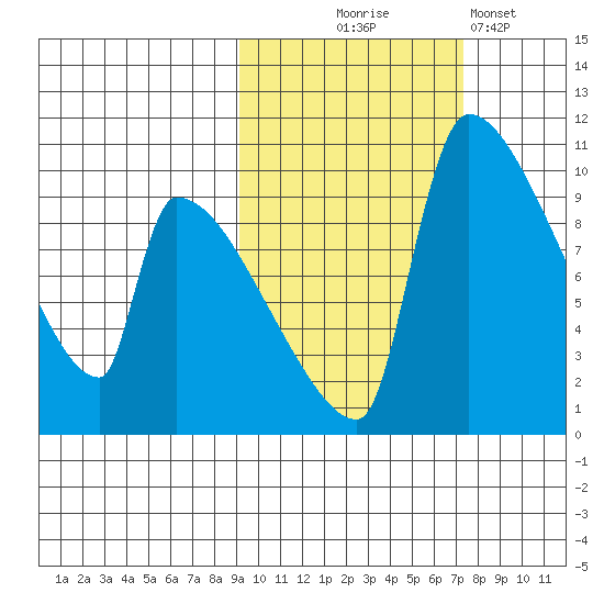 Egegik tide chart for Tuesday, October 17, 2023