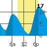 Egegik tide chart for Tuesday, October 17, 2023