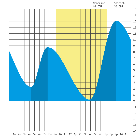 Egegik tide chart for Thursday, October 19, 2023
