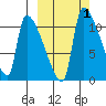 Egegik tide chart for Sunday, October 1, 2023