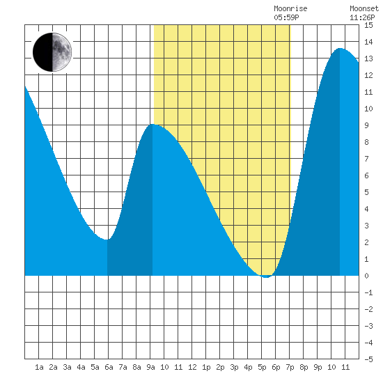 Egegik tide chart for Saturday, October 21, 2023