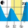 Egegik tide chart for Saturday, October 21, 2023