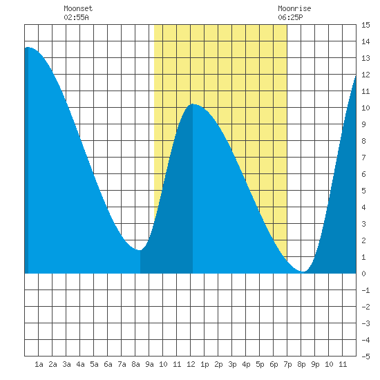 Egegik tide chart for Tuesday, October 24, 2023